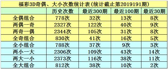 试机号与开奖号，揭秘彩票走势图背后的奥秘