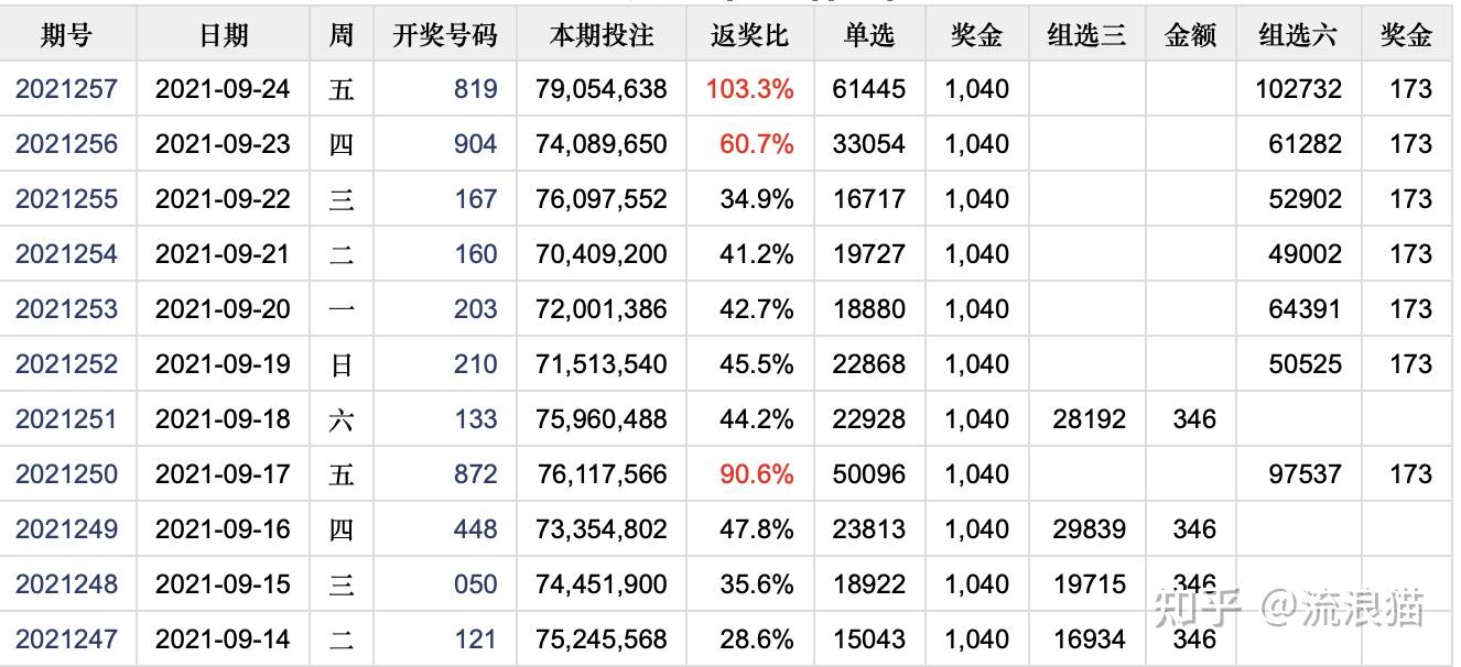 3D专家彩吧预测，深度解析与理性投注