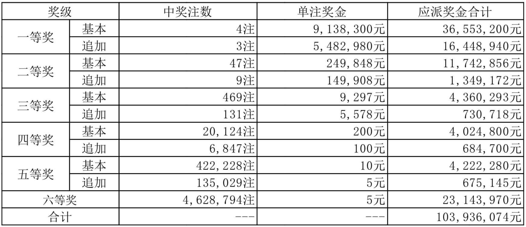 2024年新奥开奖，揭秘未来彩票的神秘面纱