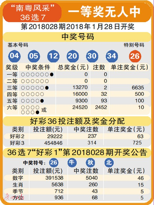 排列三开机号与试机号，揭秘彩票背后的数字奥秘