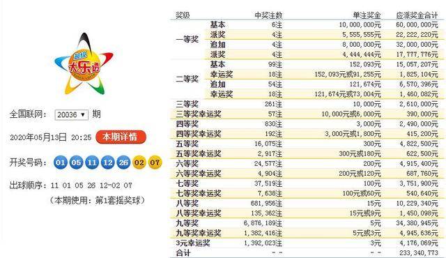 探秘大乐透2022073，数字背后的幸运与希望