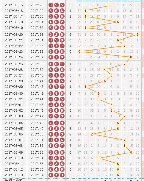 排列三走势图与值跨度，解码数字游戏的奥秘