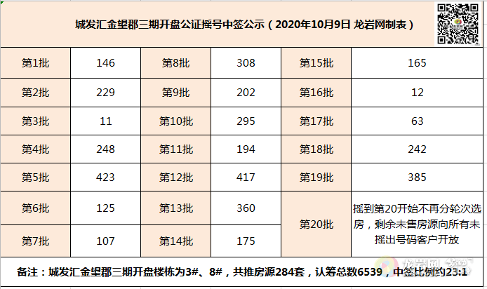 今晚15选5预测，理性分析，谨慎投注