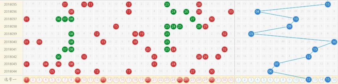 揭秘双色球全部开奖号码结果，概率、策略与幸运的碰撞