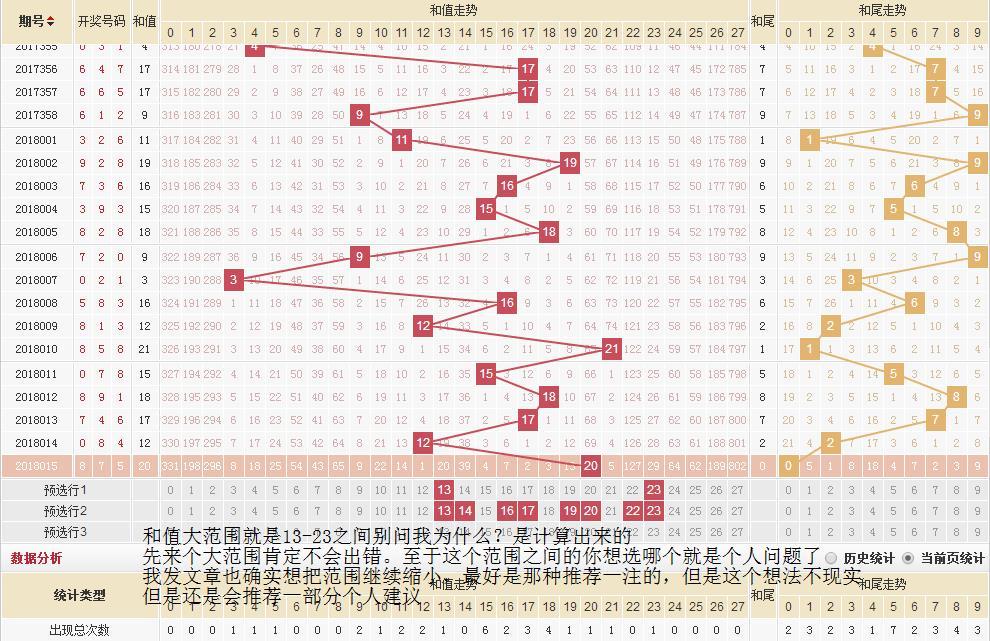 探索体彩排列3和值走势，新浪网上的数字奥秘