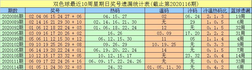 彩票双色球第37期开奖查询，梦想与现实的碰撞