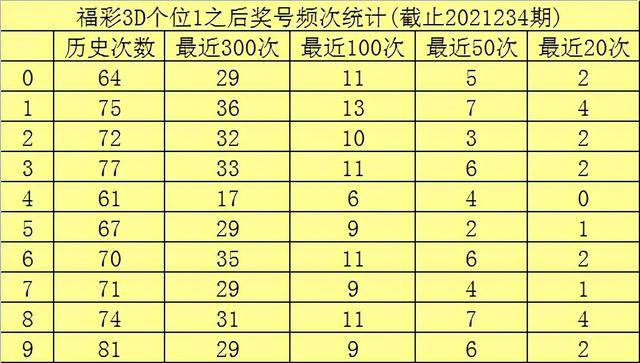 3D试机号，金码与对应码的深度解析