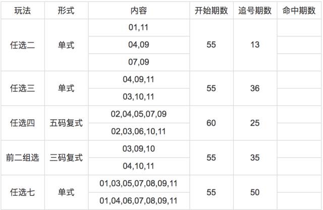 云南11选5，揭秘最新走势图与彩民攻略