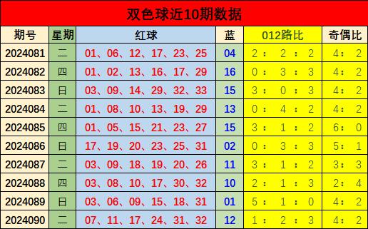 2021年双色球第040期开奖揭秘，幸运数字背后的故事