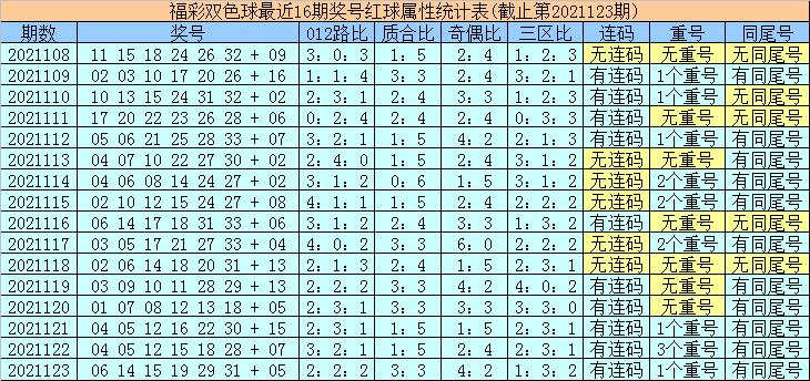 双色球2022095期，揭秘数字背后的幸运与智慧