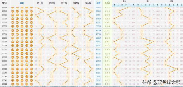 探索中国体彩大乐透最近100期走势，数据背后的奥秘