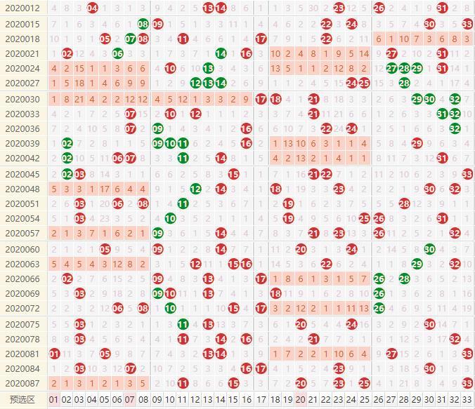 双色球坐标定位走势，解锁彩票分析新视角