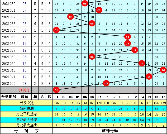 2021043期双色球开奖记录，幸运的瞬间与梦想的碰撞