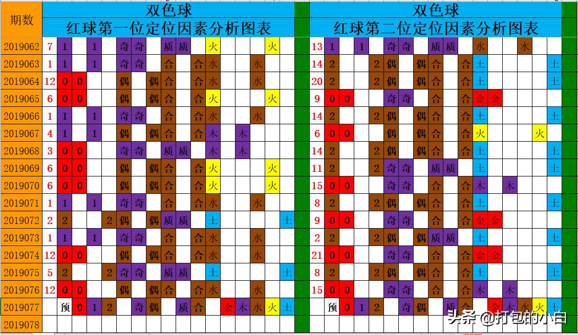 2019年双色球2019077期开奖揭晓，梦想与幸运的碰撞