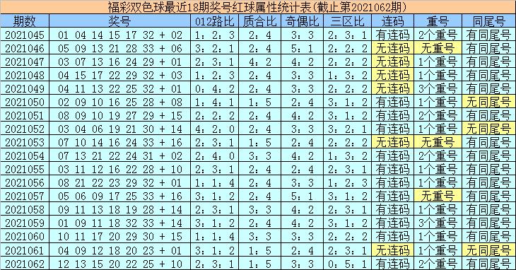 2021063期双色球开奖号码揭秘，幸运数字背后的故事