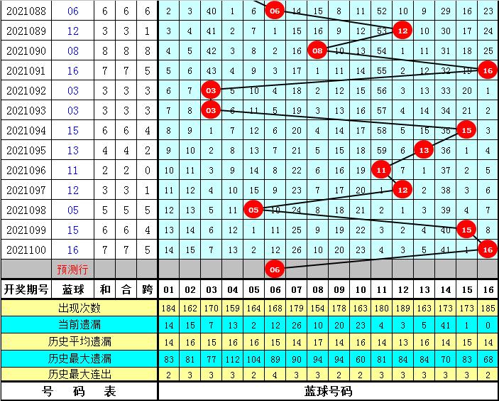 2021101期双色球开奖结果揭晓，幸运的数字与梦想的碰撞