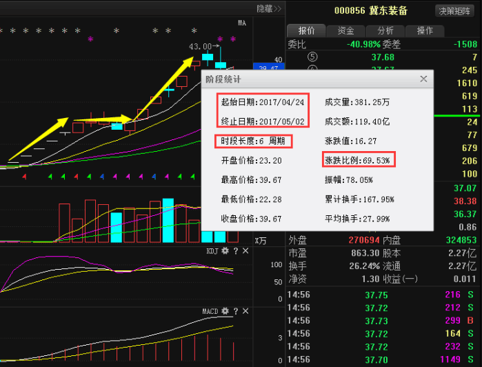 解析三分快三走势图，洞悉数字背后的奥秘