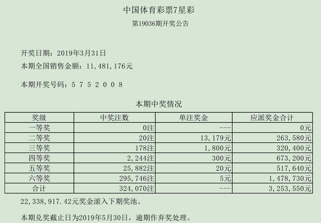 今日七星彩，揭秘开奖号码背后的奥秘与期待