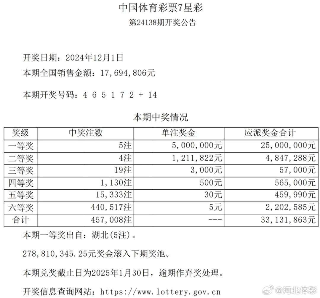 查询今天七星彩开奖号码，揭秘技巧与注意事项