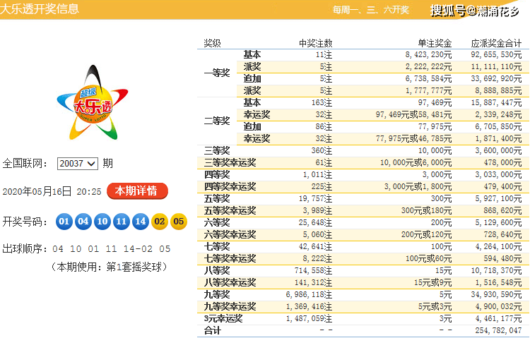 近期体育彩票中奖号码的深度解析与趋势探讨