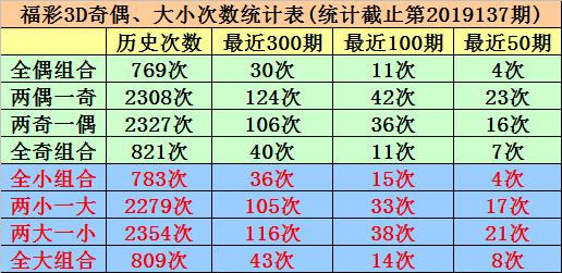 探索3D彩票的奥秘，揭秘最近100期开机号与试机号查询的技巧与策略