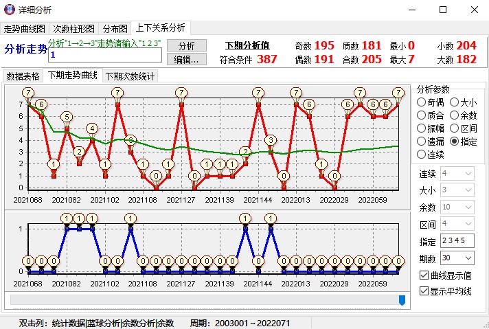 探索双色球近10期走势，综合版分析报告