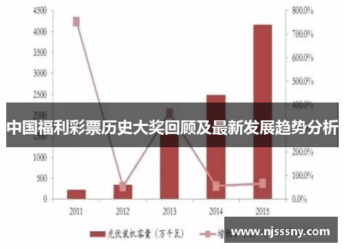 福彩七乐彩2011，历史回顾与影响分析