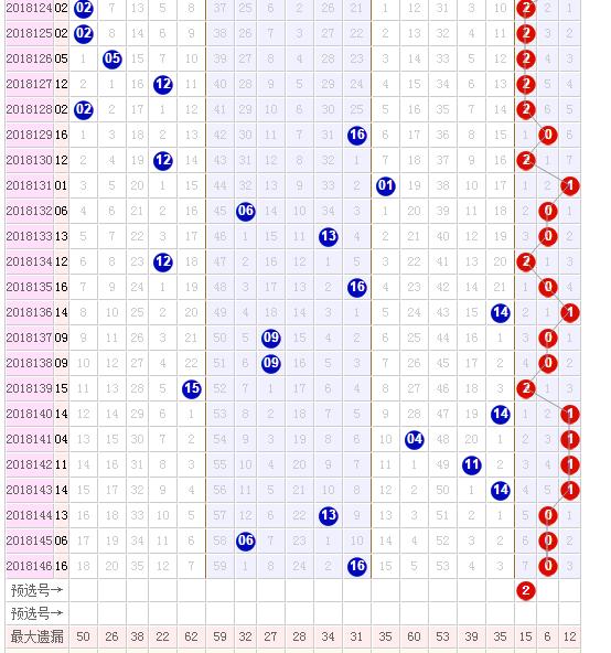 历史数据