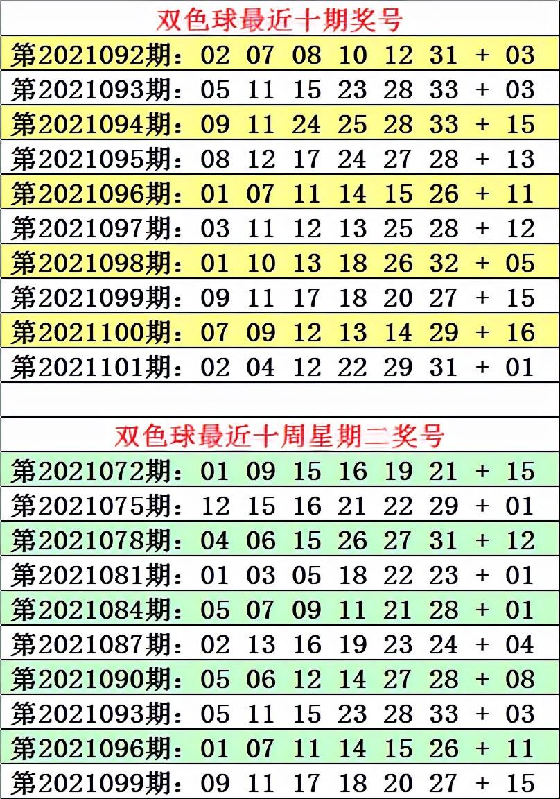 2008134期双色球开奖结果揭晓，幸运数字的碰撞与期待