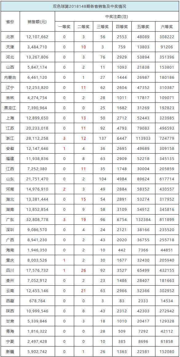 揭秘2023年双色球中奖省份结果查询全攻略，从技巧到实践的深度解析