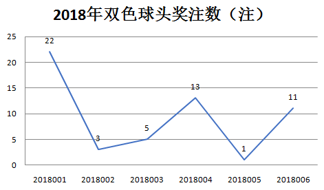 2021098期双色球开奖结果揭晓，幸运数字的精彩碰撞