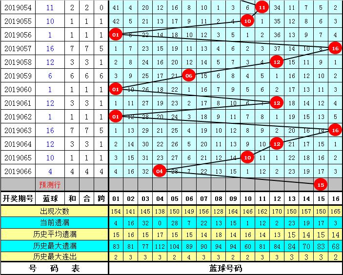 2018年双色球第067期开奖揭晓，梦想与幸运的碰撞