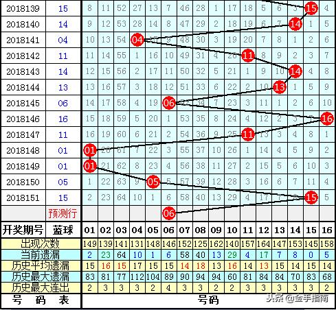 2018152期双色球开奖结果揭晓，幸运数字的魅力与期待