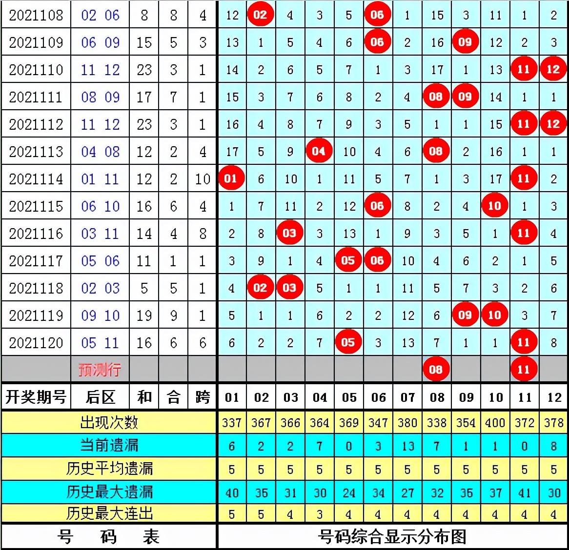 121期大乐透开奖结果揭晓，梦想与幸运的碰撞