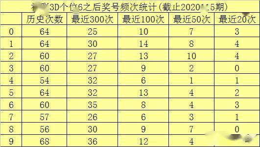 3D走势图与值跨度速查表，解锁彩票分析新维度