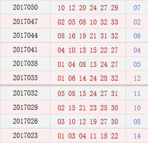 探索双色球近10期开奖号码的奥秘