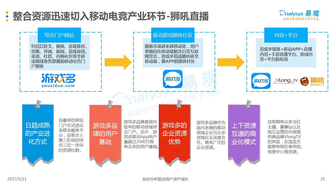 彩经网数字游戏