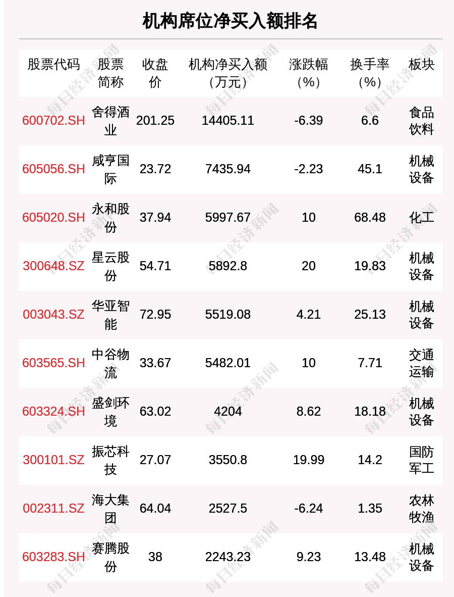 探索幸运之光，第31期双色球开奖结果深度解析