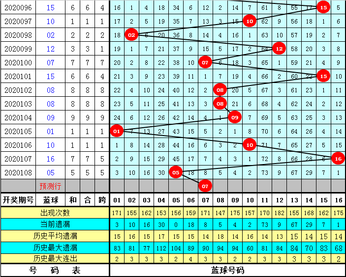 1月13号双色球开奖揭秘，数字背后的幸运与期待