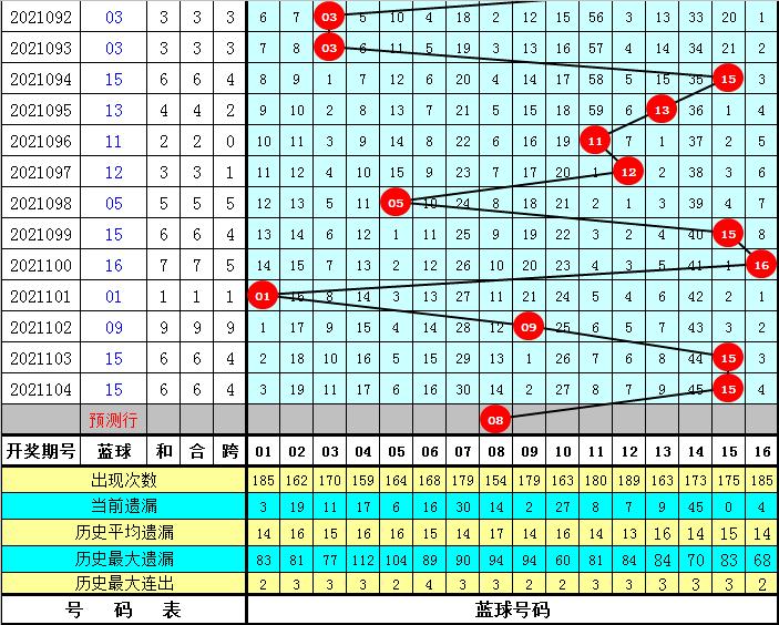 2021年10月5日双色球第2021105期开奖结果揭晓，幸运数字引领新期待