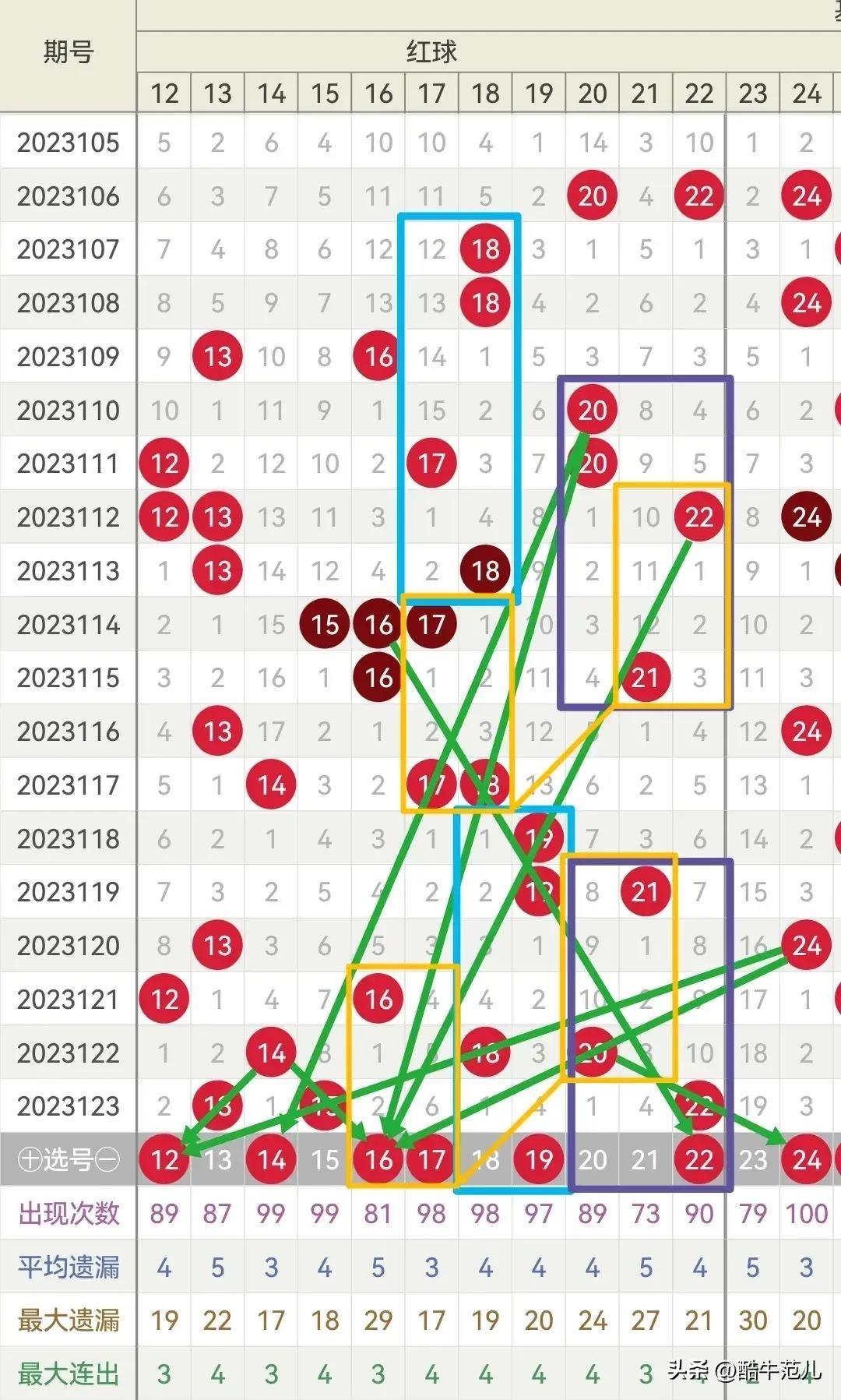 福利彩票双色球2023124期中奖号码揭晓，梦想与幸运的碰撞