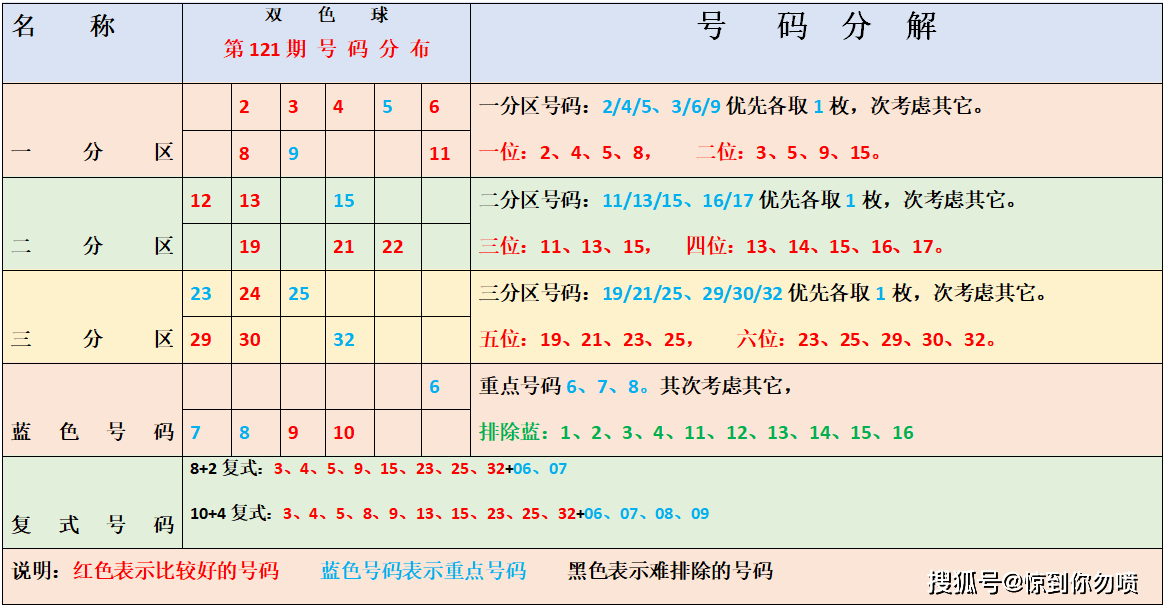 福利彩票双色球2023030，梦想与希望的碰撞