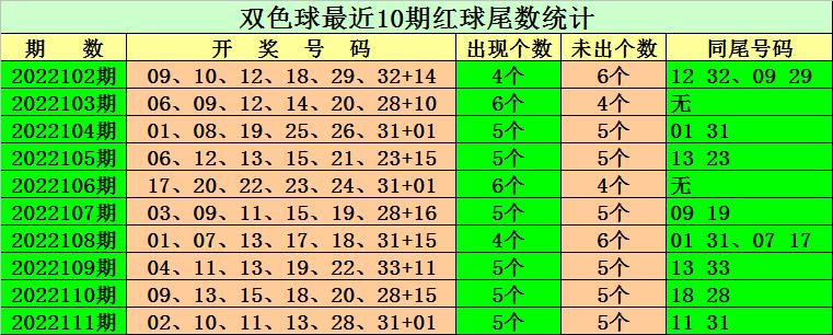 福利彩票双色球2022112期，梦想与现实的碰撞