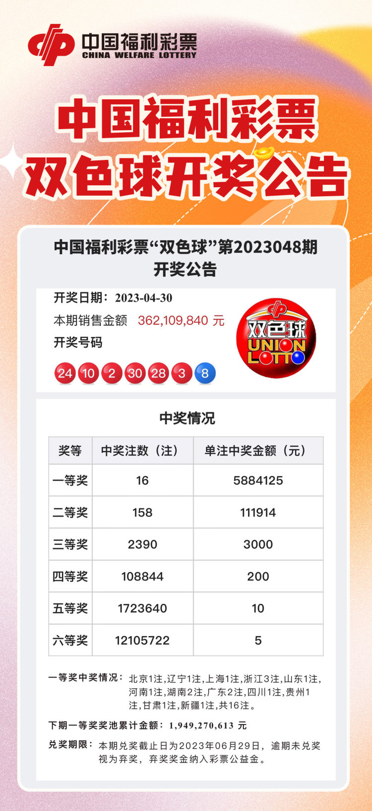 福利彩票双色球2022084期结果