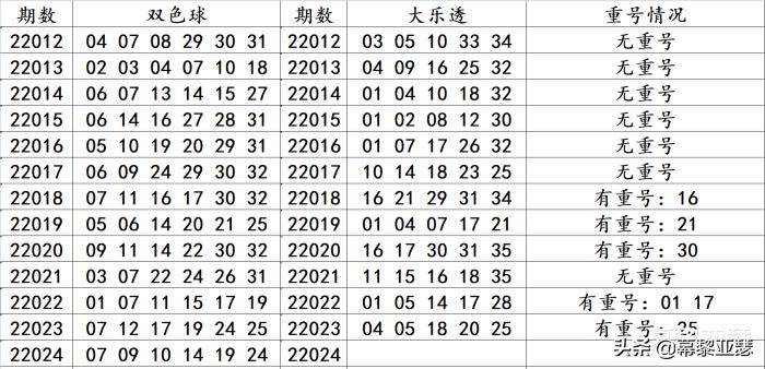 福利彩票双色球2022024期开奖揭晓，梦想与幸运的碰撞