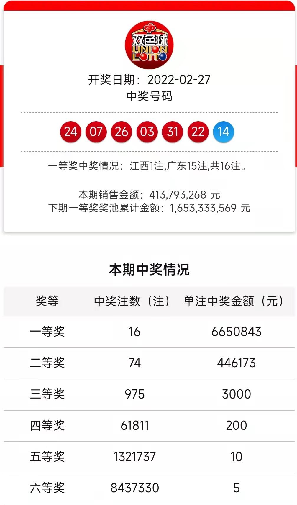 2022022期双色球预测，理性分析，谨慎投注