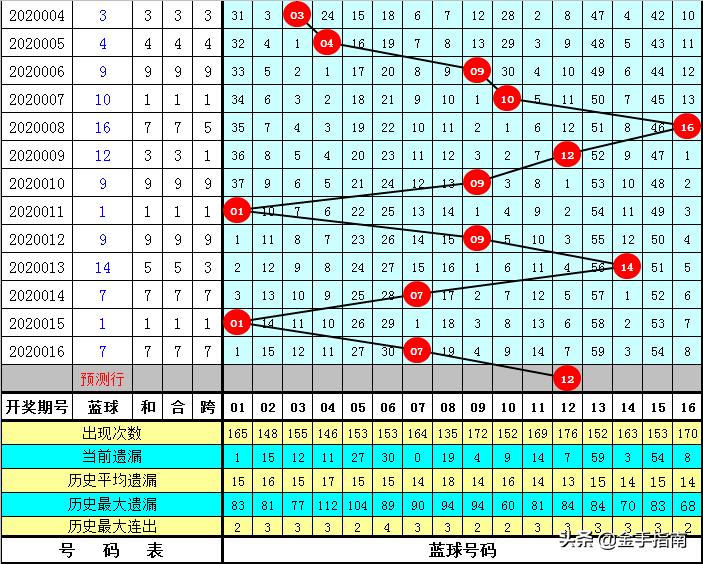 最新双色球开奖揭晓，017期精彩瞬间与选号秘籍