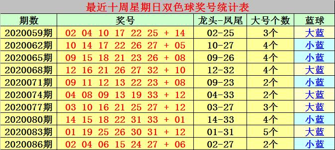 2020088期双色球开奖结果揭晓，梦想与幸运的碰撞