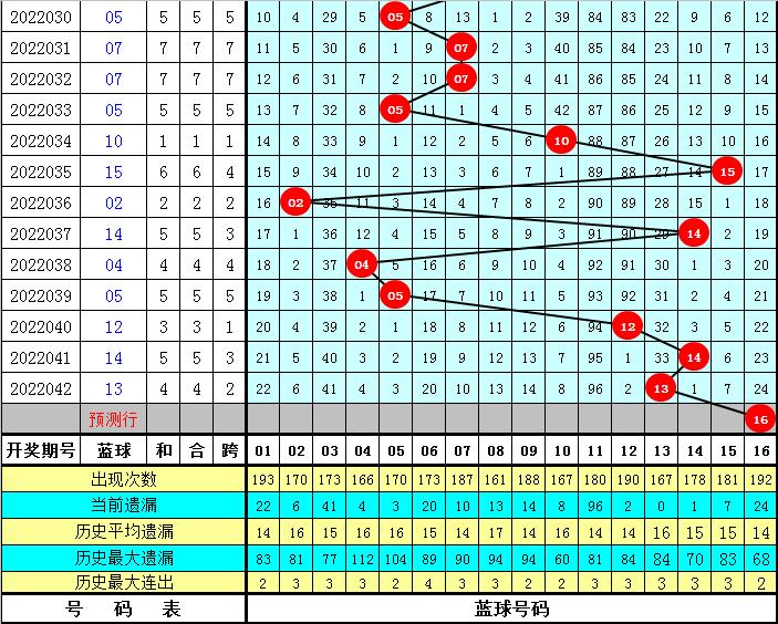 双色球第043期开奖揭秘，数字背后的幸运与期待