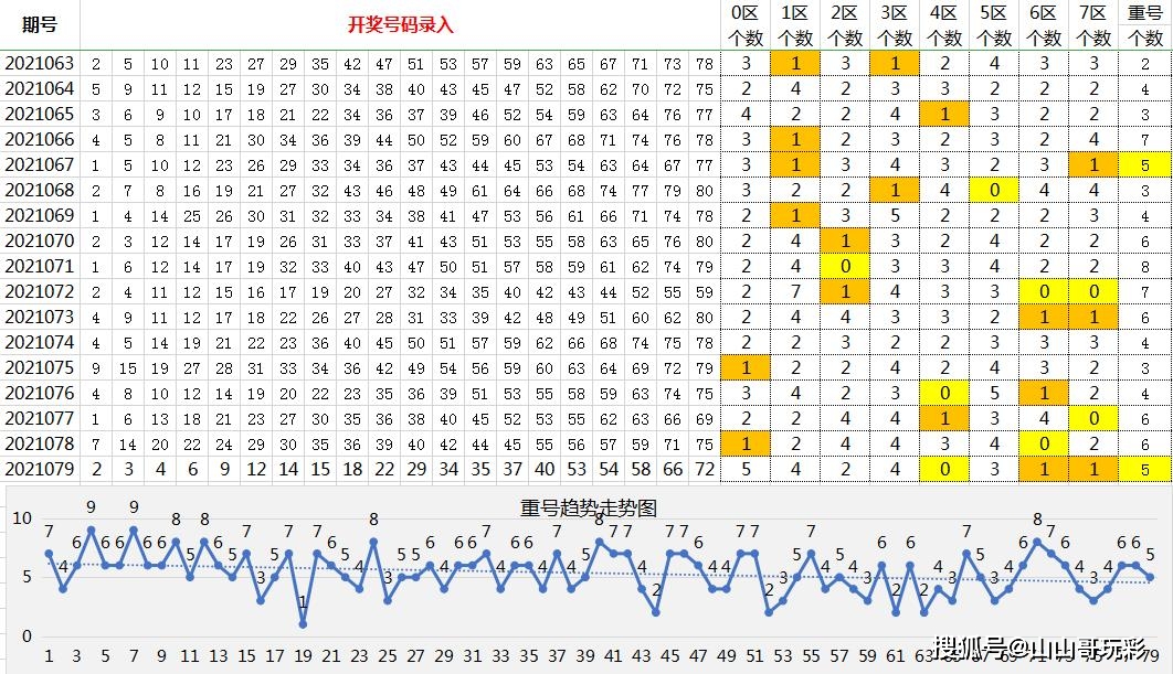 探寻双色球2009025期的神秘面纱